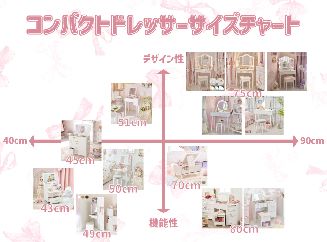 コンパクトドレッサーをサイズチャートでまとめた画像