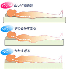 理想の寝姿勢について