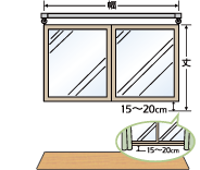 腰高窓（窓の下部が腰の高さにある窓）の場合