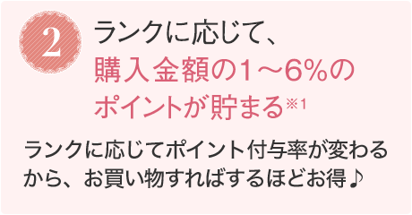 2.ランクに応じて、購入金額の1～6％のポイントが貯まる